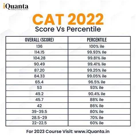 SNAP 2024 Slot 1 Verbal Section